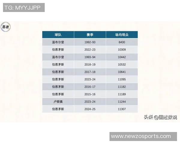 2025年五大联赛助攻榜揭晓奥利塞以18次助攻领跑谢尔基紧随其后